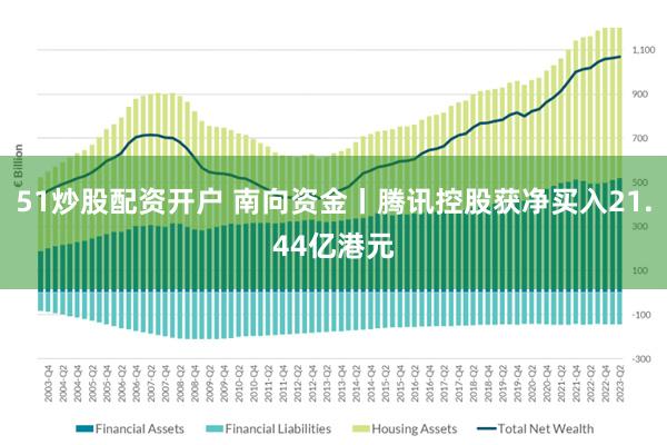 51炒股配资开户 南向资金丨腾讯控股获净买入21.44亿港元