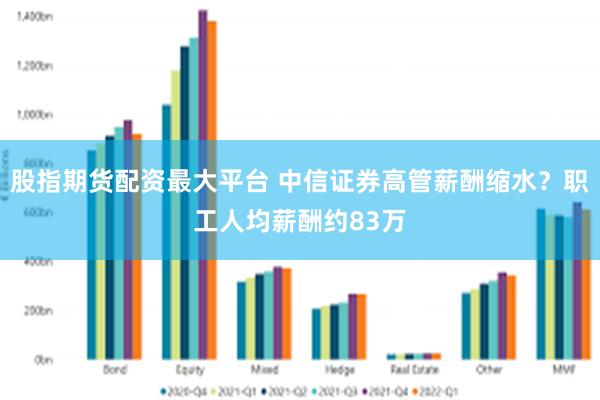股指期货配资最大平台 中信证券高管薪酬缩水？职工人均薪酬约83万