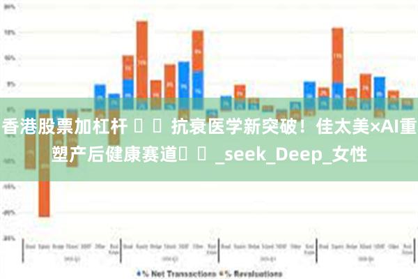 香港股票加杠杆 ​​抗衰医学新突破！佳太美×AI重塑产后健康赛道​​_seek_Deep_女性