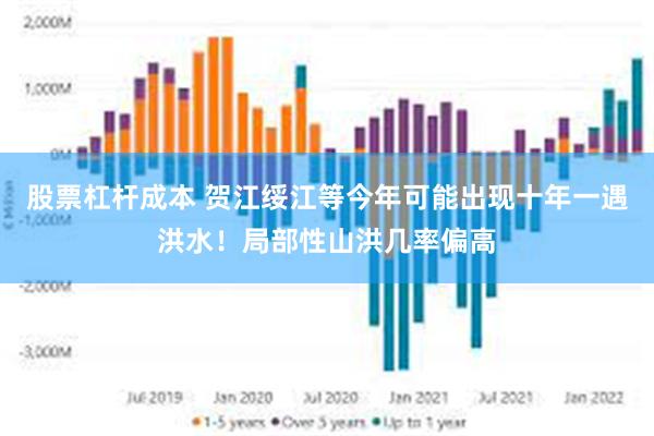 股票杠杆成本 贺江绥江等今年可能出现十年一遇洪水！局部性山洪几率偏高