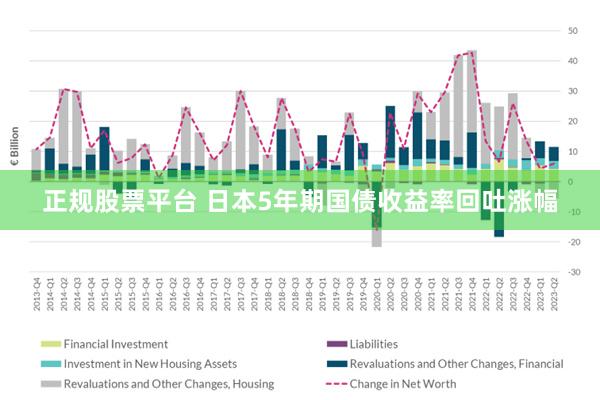 正规股票平台 日本5年期国债收益率回吐涨幅