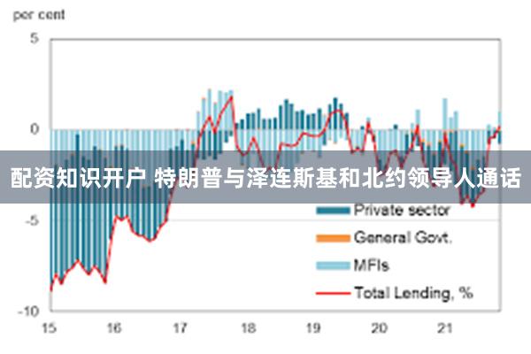 配资知识开户 特朗普与泽连斯基和北约领导人通话