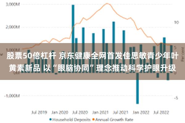 股票50倍杠杆 京东健康全网首发佳思敏青少年叶黄素新品 以“眼脑协同”理念推动科学护眼升级