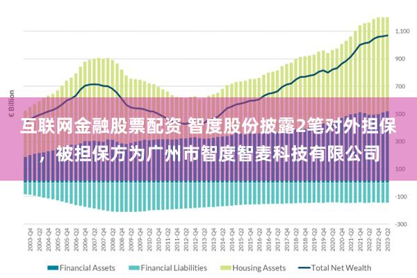 互联网金融股票配资 智度股份披露2笔对外担保，被担保方为广州市智度智麦科技有限公司